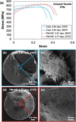 Materials qualification through the Nuclear Science User Facilities (NSUF): a case study on irradiated PM-HIP structural alloys